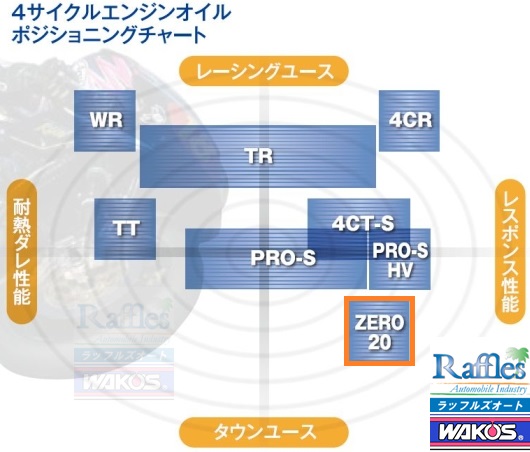 トヨタ クラウン マジェスタHV GWS214 中古車 クリーニングメンテナンス WAKO'S ワコーズ RECS レックス施工 ＋ エンジンオイル・ オイルフィルター交換 ＋ ハイブリッド・ビークル・トランスミッション・フルード（オートマオイル）交換 ＋ デフオイル交換 ＋ 設定変更 ...