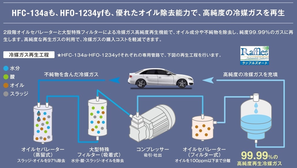 スバル トラヴィック TRAVIQ XM220（オペル ザフィーラ OPEL ZAFIRA