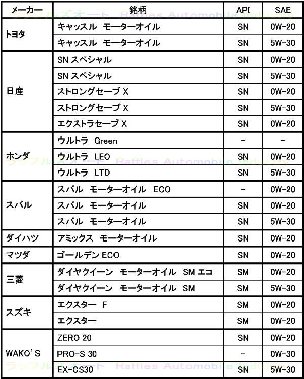 エコカープラス EP